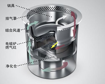 訂制無煙火鍋桌椅