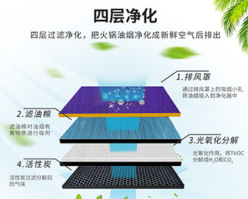 無煙火鍋設備凈化器